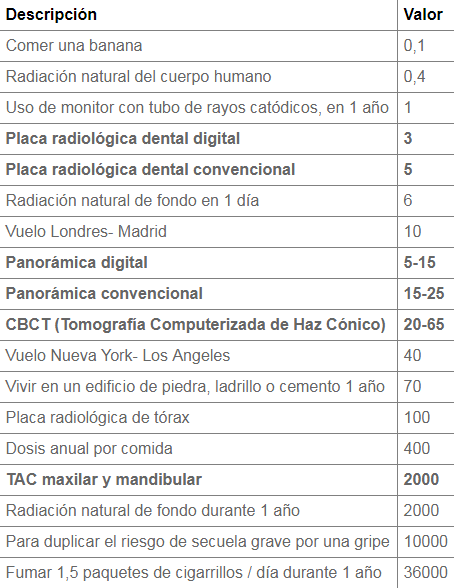 tabla pruebas radiológicas en odontología